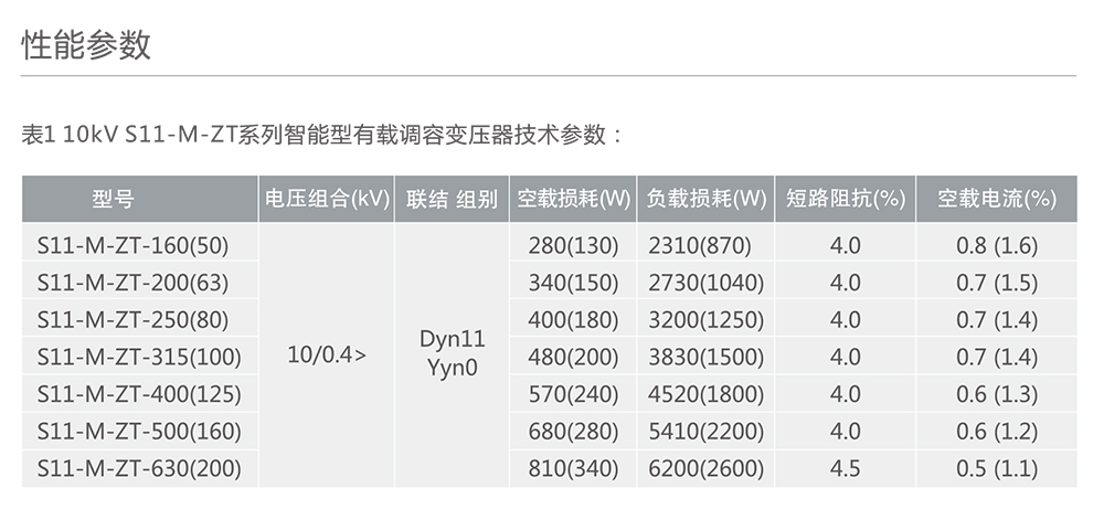 人民电器S11-M.ZT系列智能型有载调容变压器 