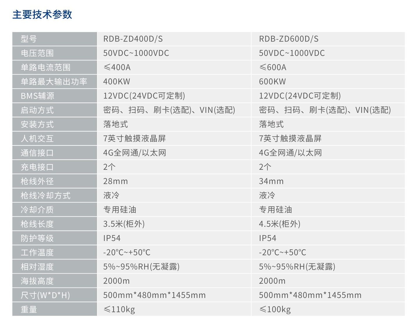 人民电器400/600A液冷超充终端 