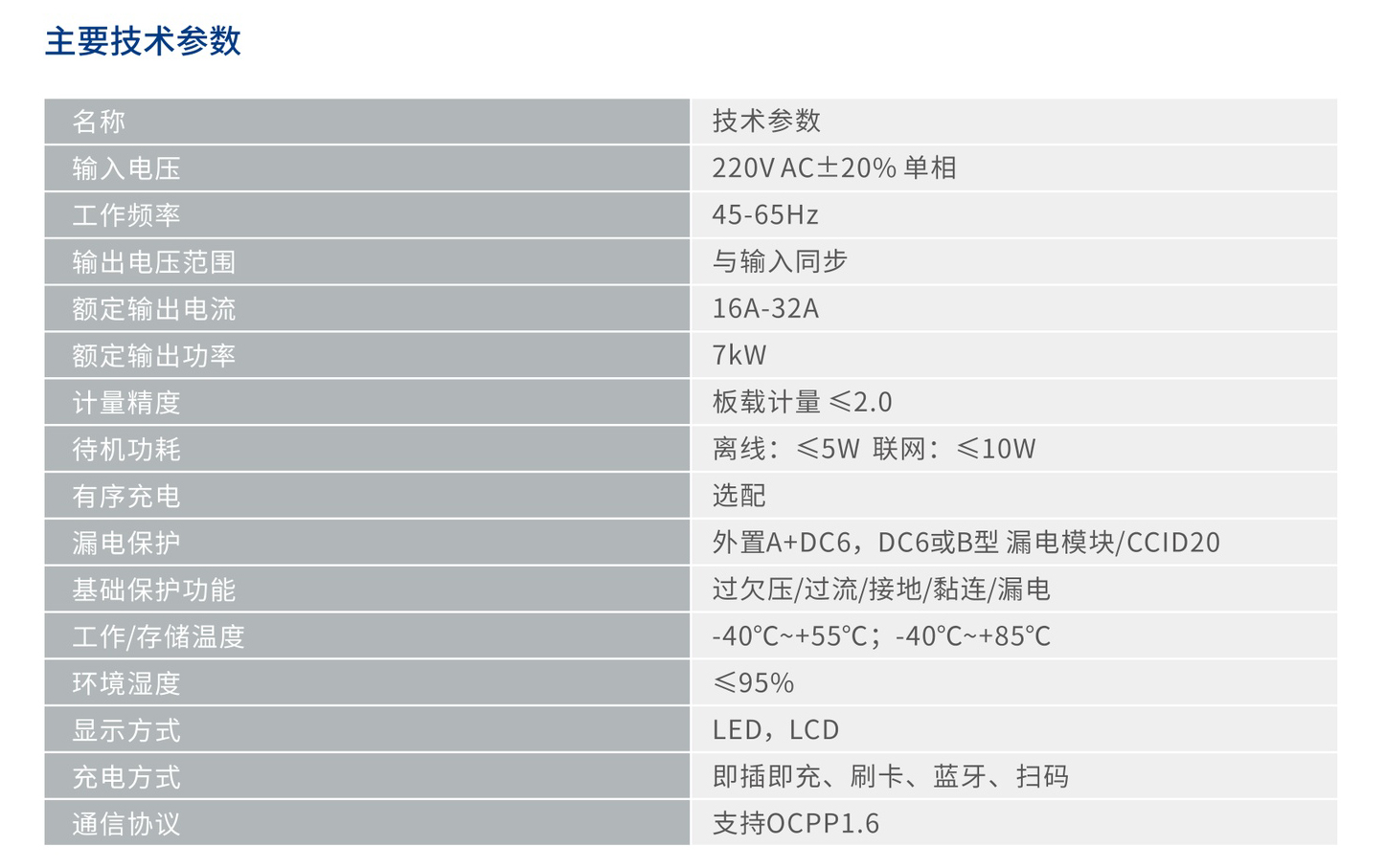 人民电器RDB-AC7KW交流钣金充电桩 