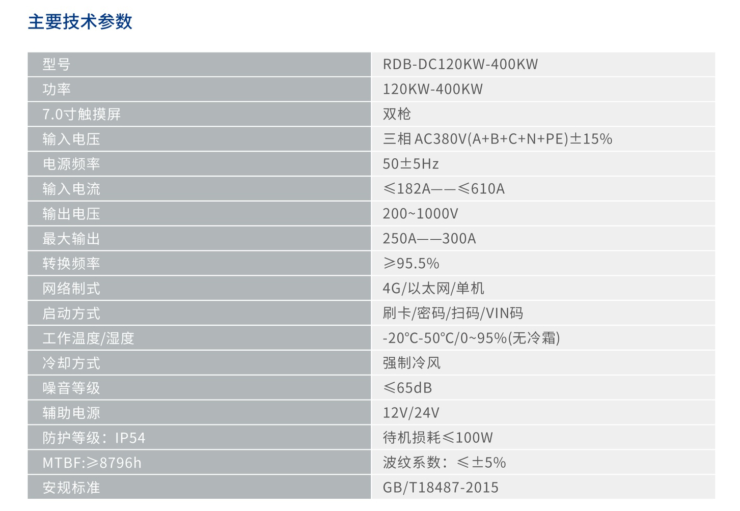 人民电器RDB-DC120-400KW一机四枪直流充电桩 