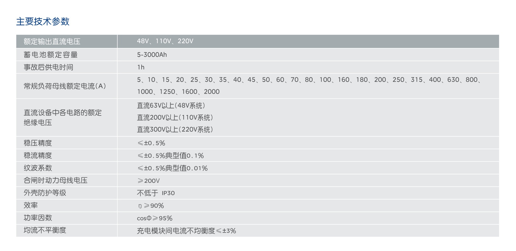 人民电器RDGZDW系列微机型直流电源屏 