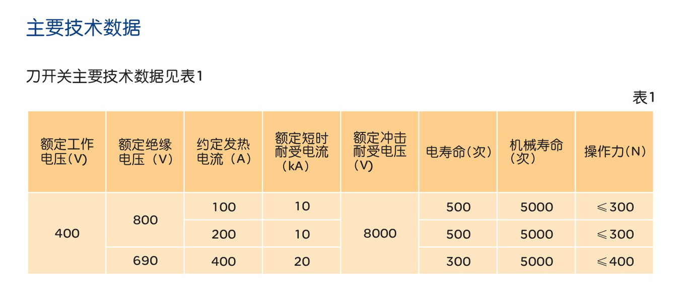 人民电器HD11FH系列开启式开关 