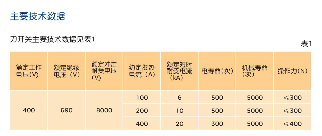 人民电器HS11FH系列防护型开启式开关 