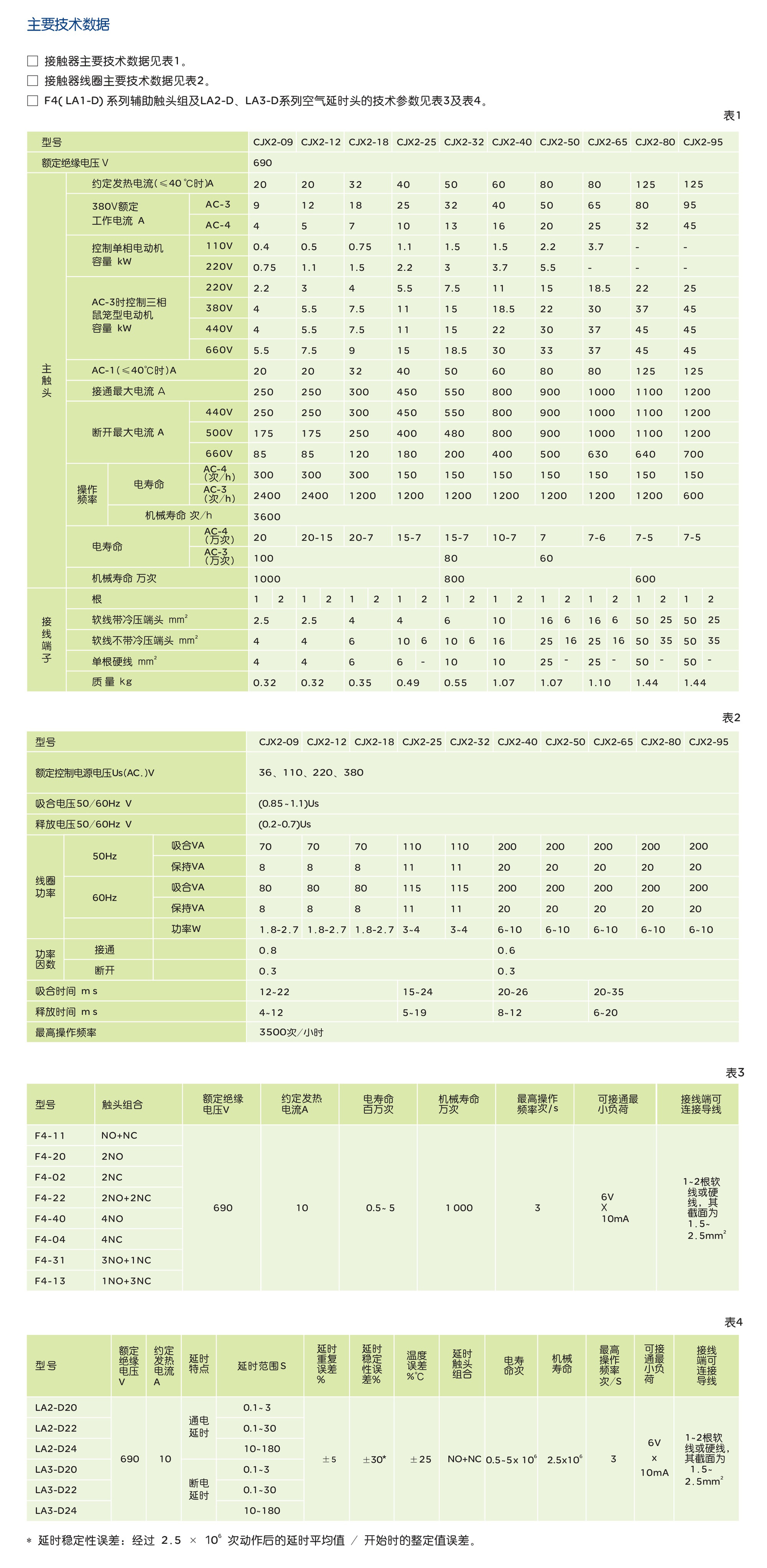 人民电器CJX2-09~95 系列交流接触器 