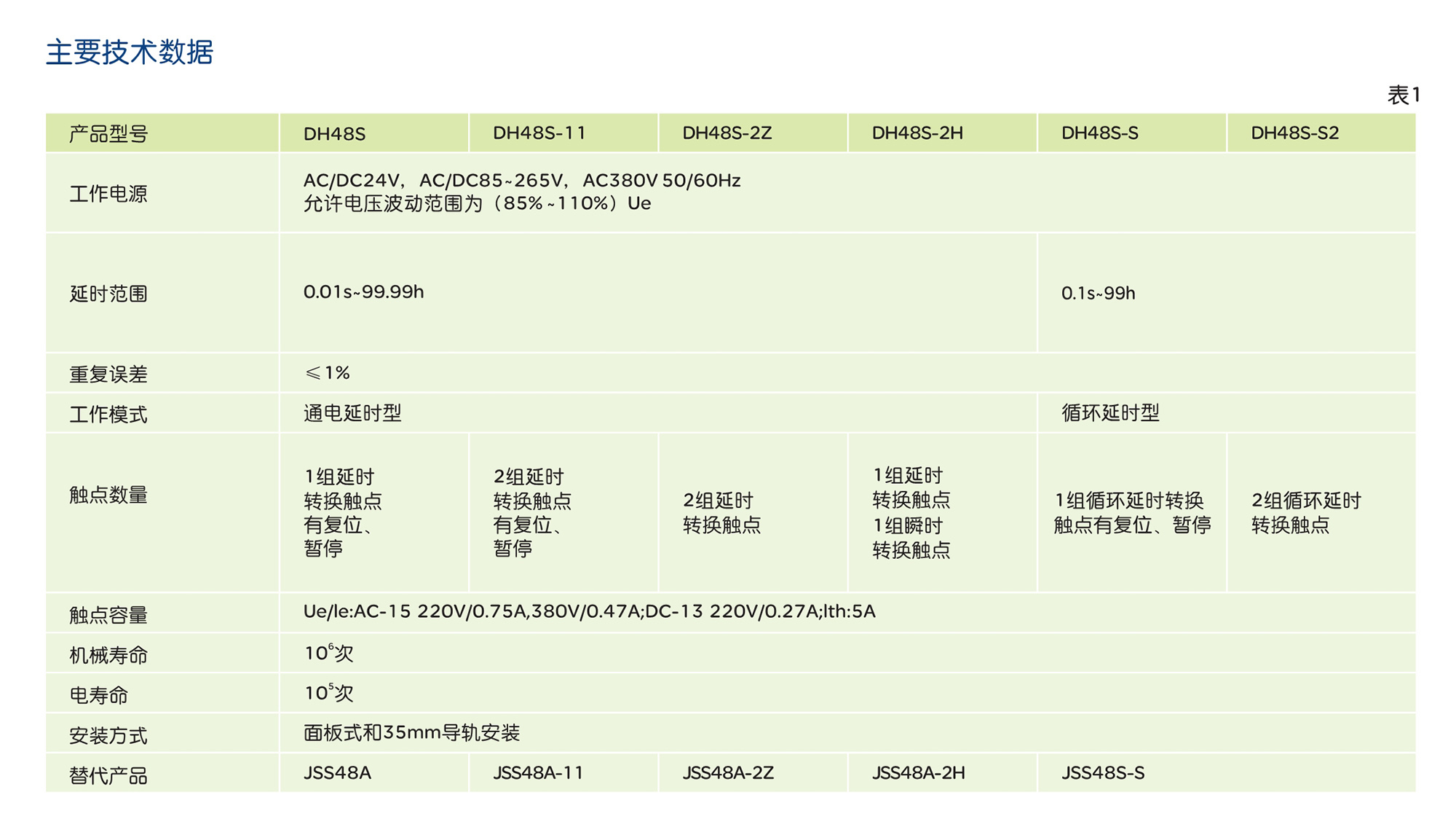 人民电器DH48S系列时间继电器 