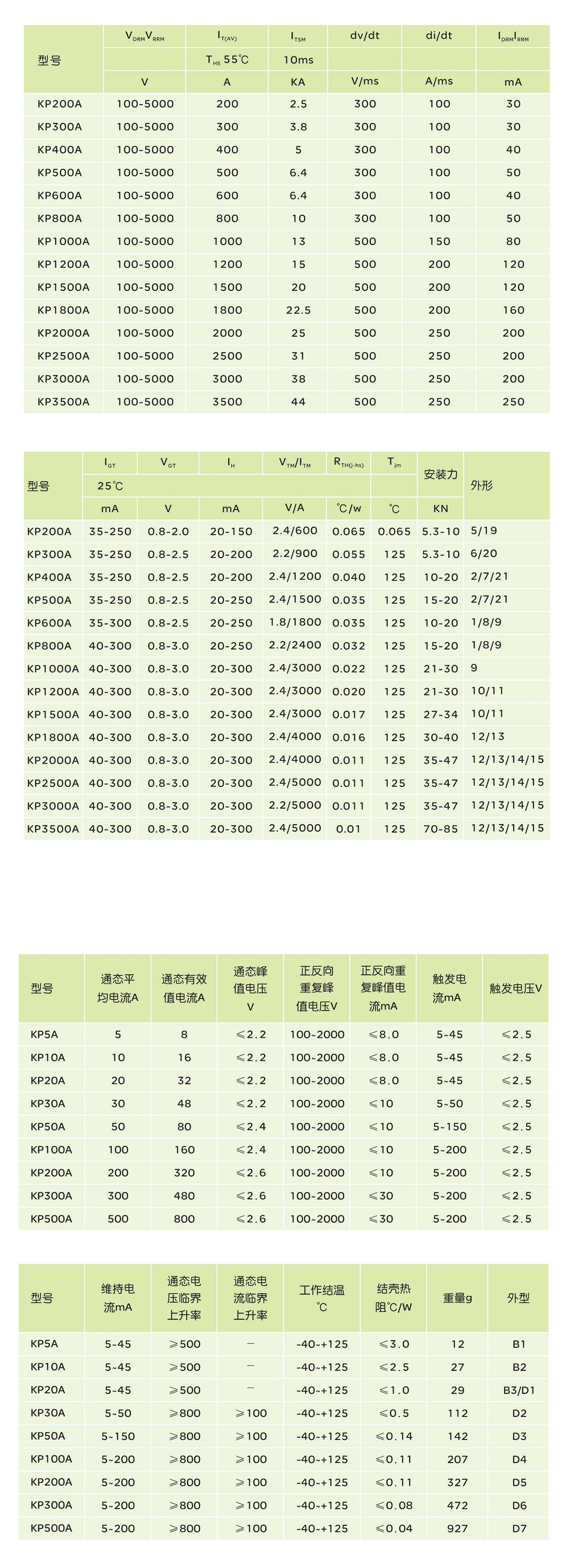 人民电器KP系列(螺旋式)普通晶闸管 