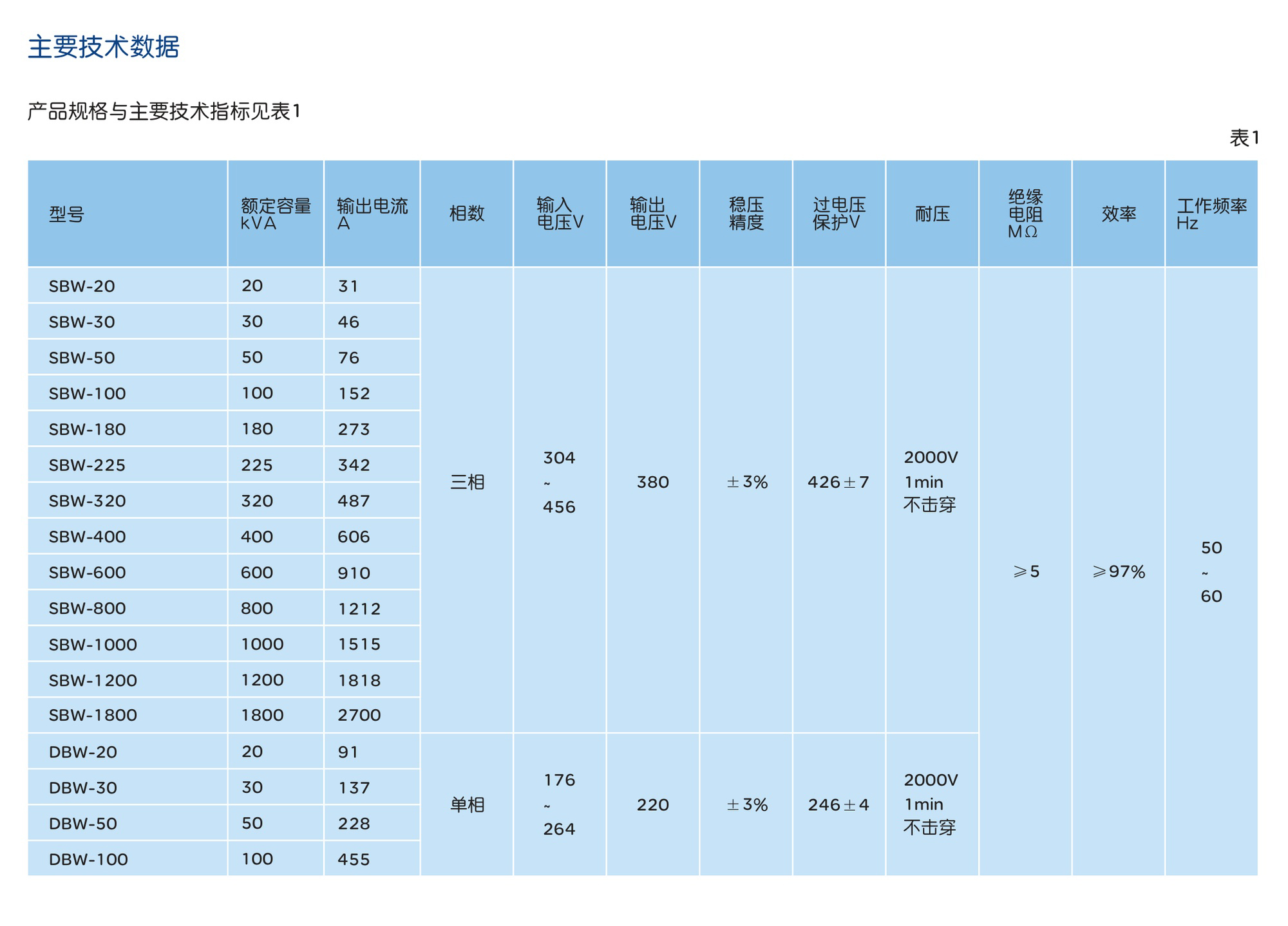 人民电器DBW、SBW系列交流稳压器 