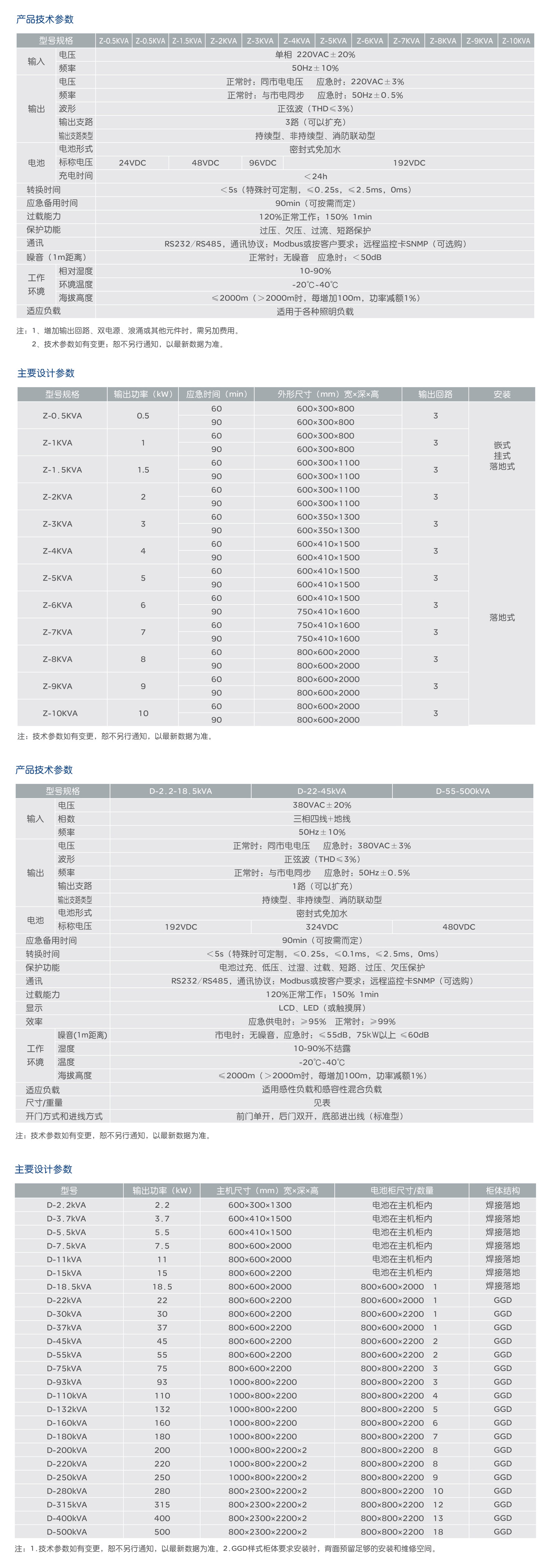 人民电器RDEPS系列应急电源系统 