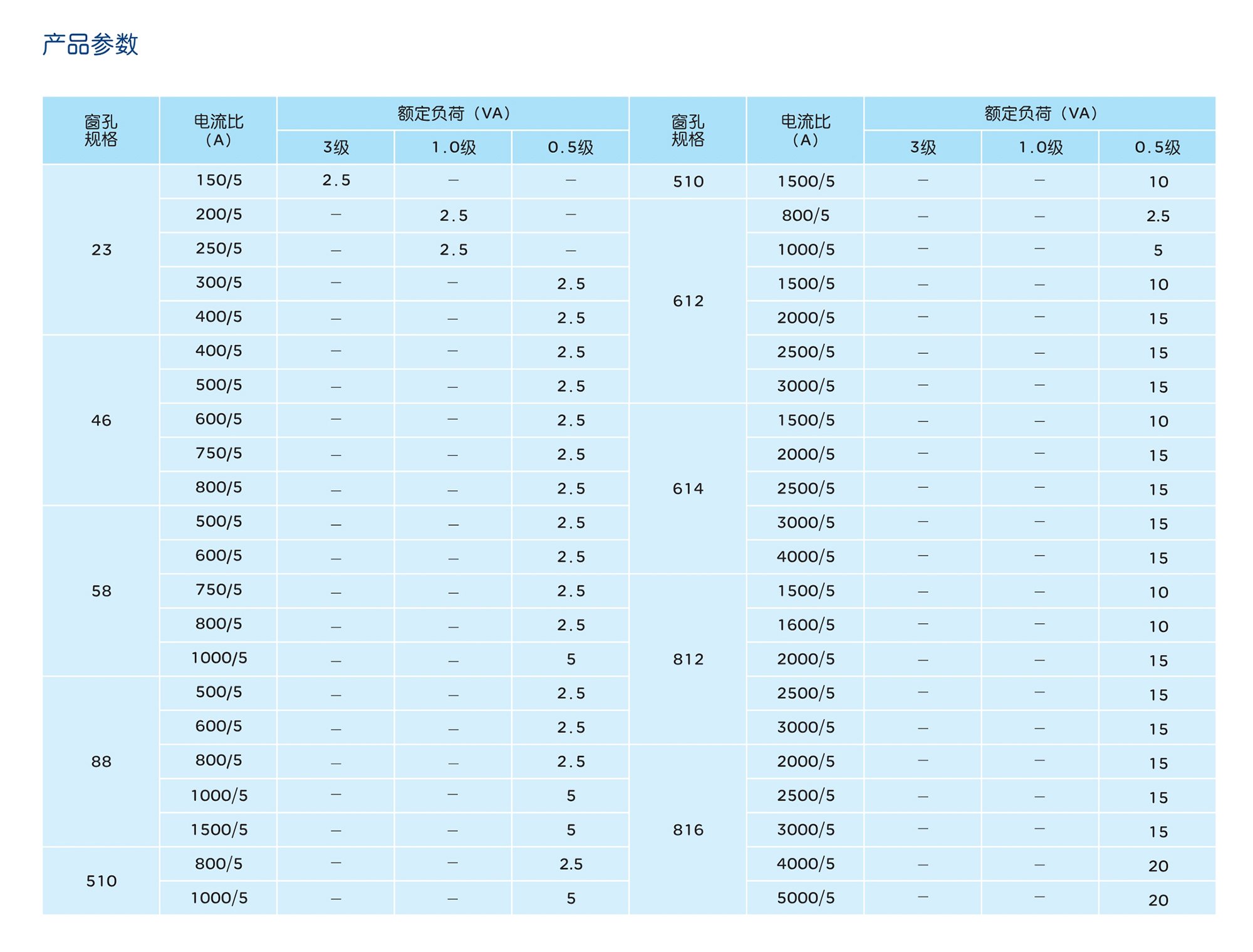 人民电器CTK1-0.66系列开合式电流互感器 