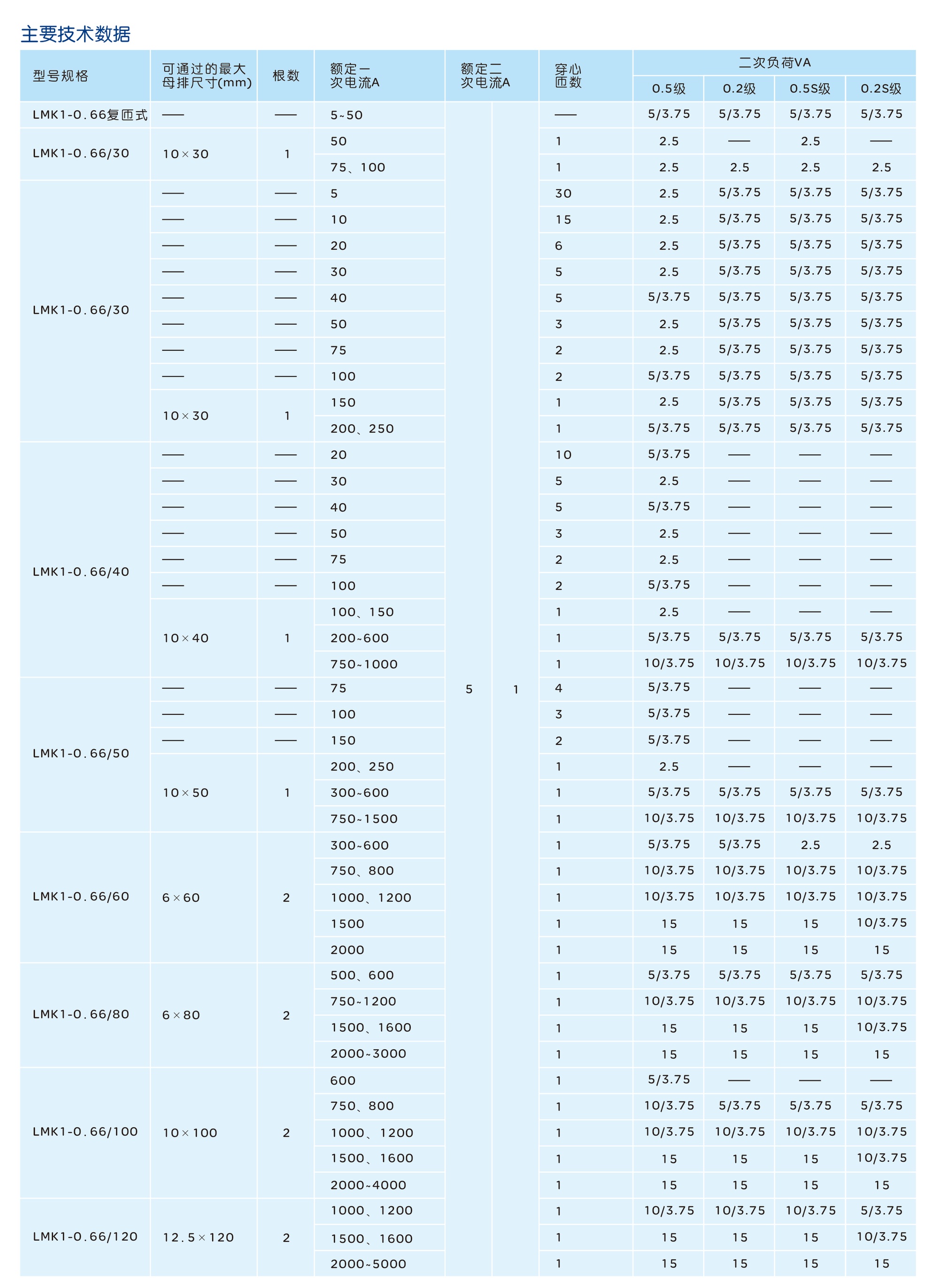 人民电器LMK1-0.66系列低压电流互感器 