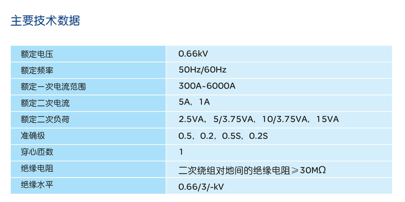人民电器LMZ1-0.66A、B系列电流互感器 