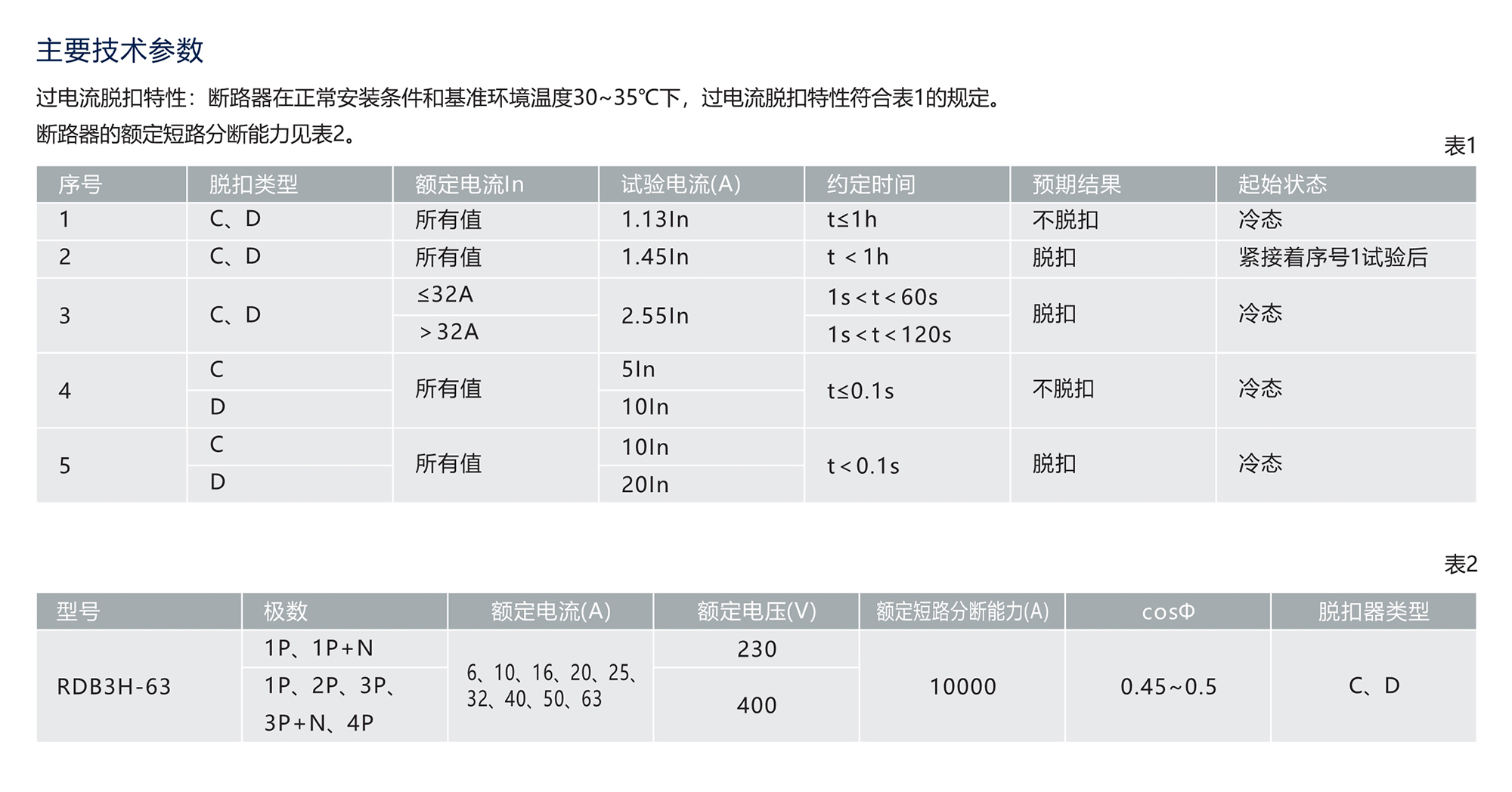 人民电器RDB3H-63系列高分断小型断路器 