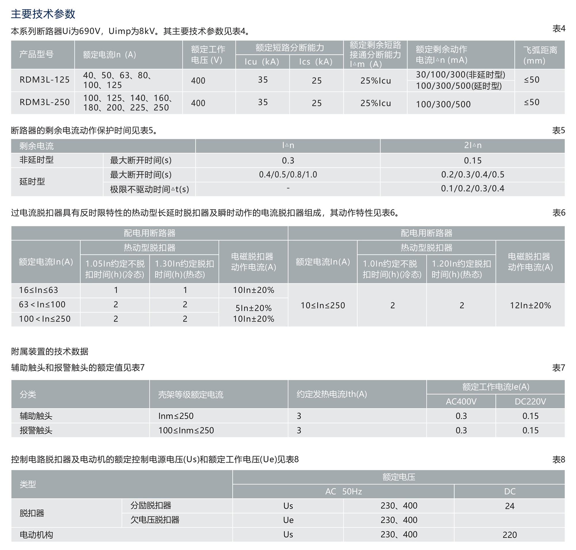 人民电器RDM3L系列漏电断路器 