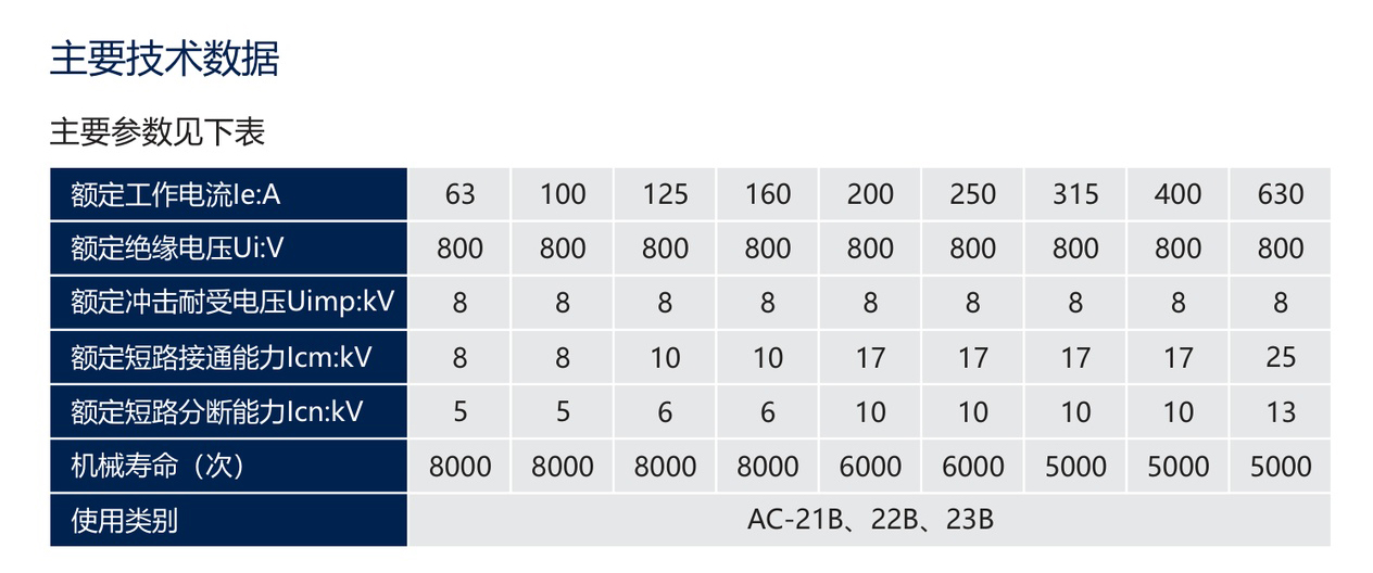 人民电器RDH5(HGL)系列负荷隔离开关(透明壳) 