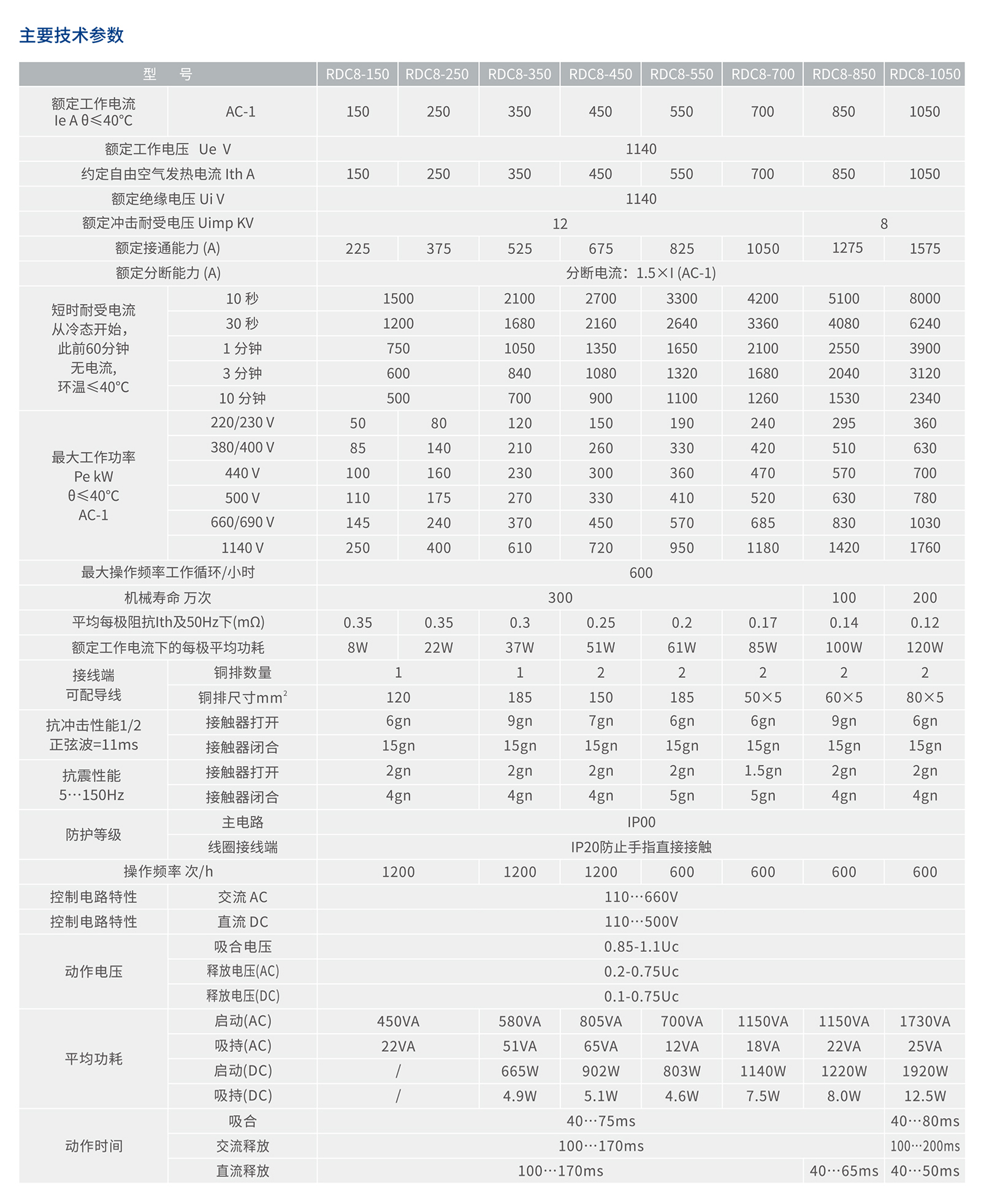人民电器RDC8交流接触器 