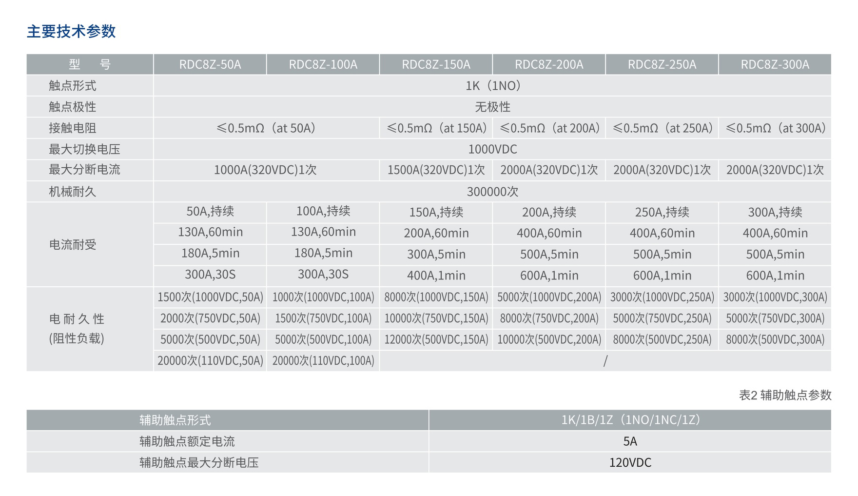 人民电器RDC8Z系列高压直流接触器 