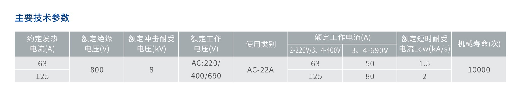 人民电器RDG8系列隔离开关 