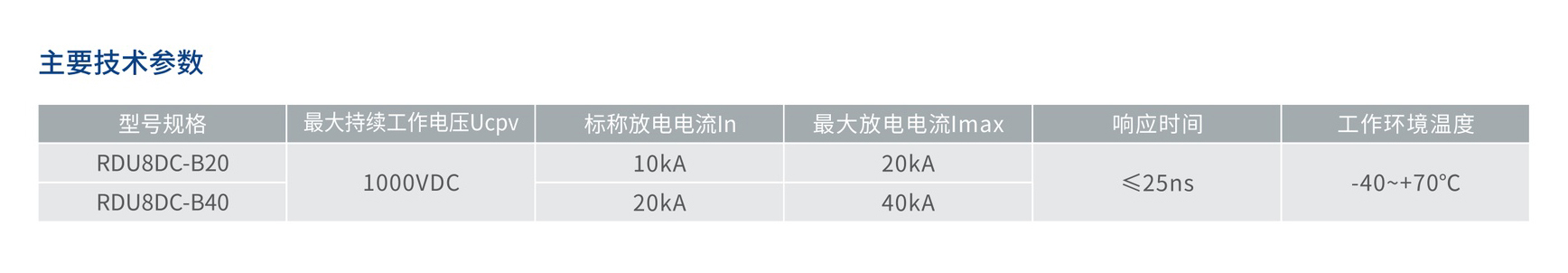 人民电器RDU8DC系列直流电涌保护器 