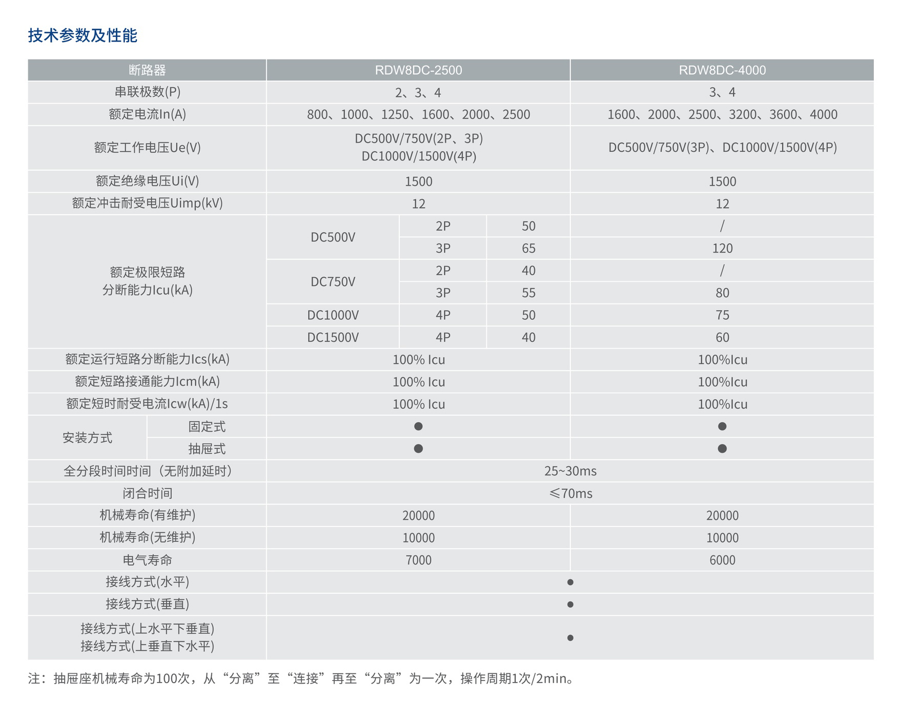 人民电器RDW8DC系列直流智能型万能式断路器 