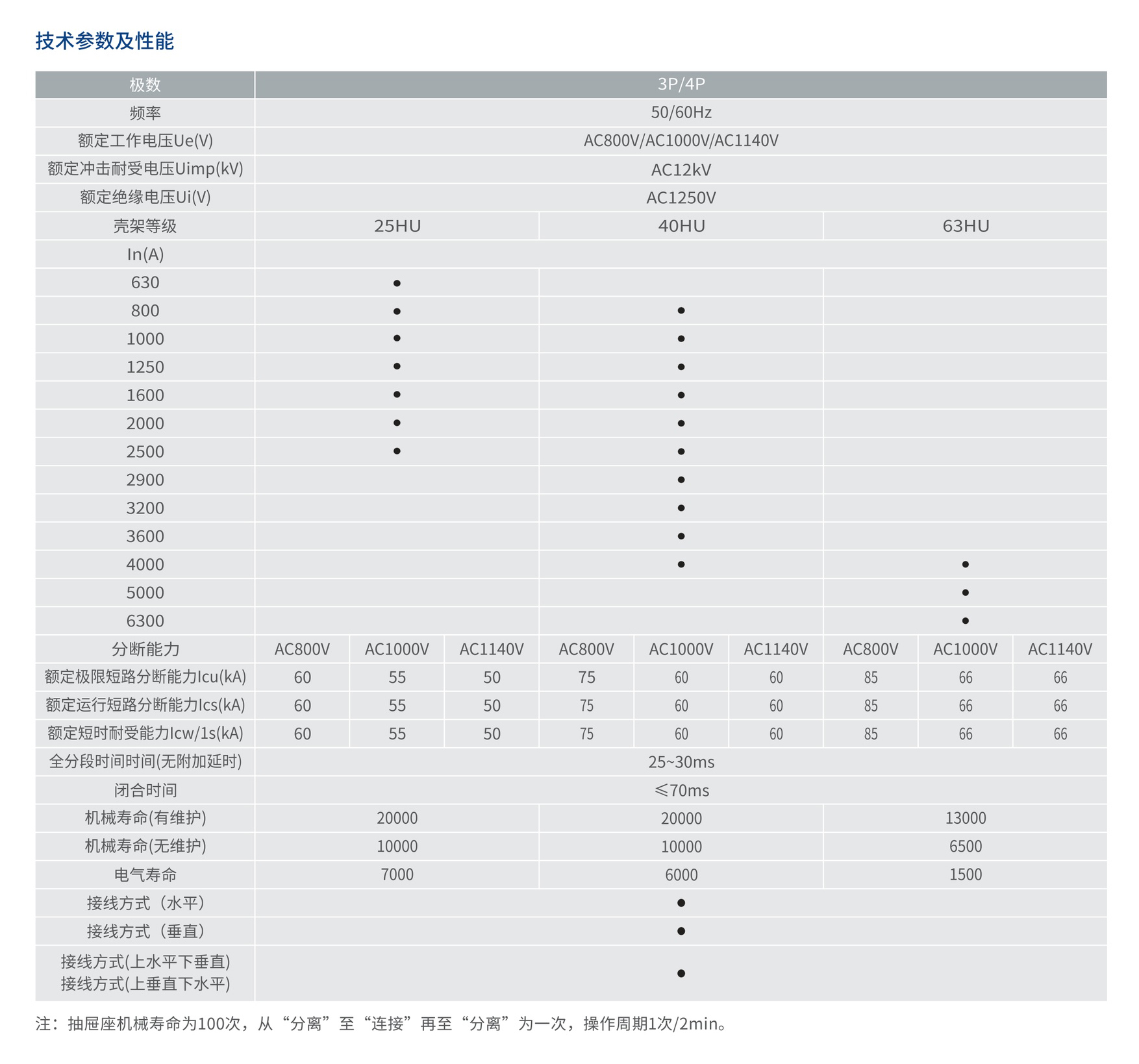 人民电器RDW8HU系列高电压智能型万能式断路器 