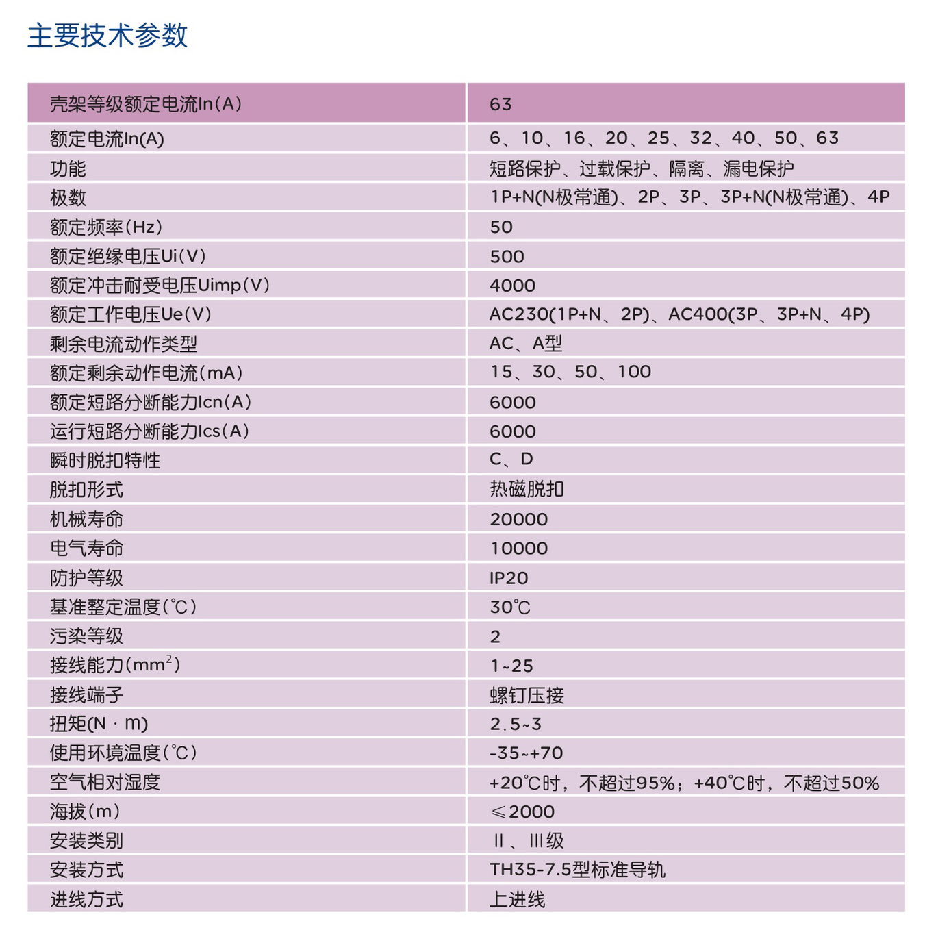 人民电器RDB5LEs-63Y系列紧凑型剩余电流动作断路器 