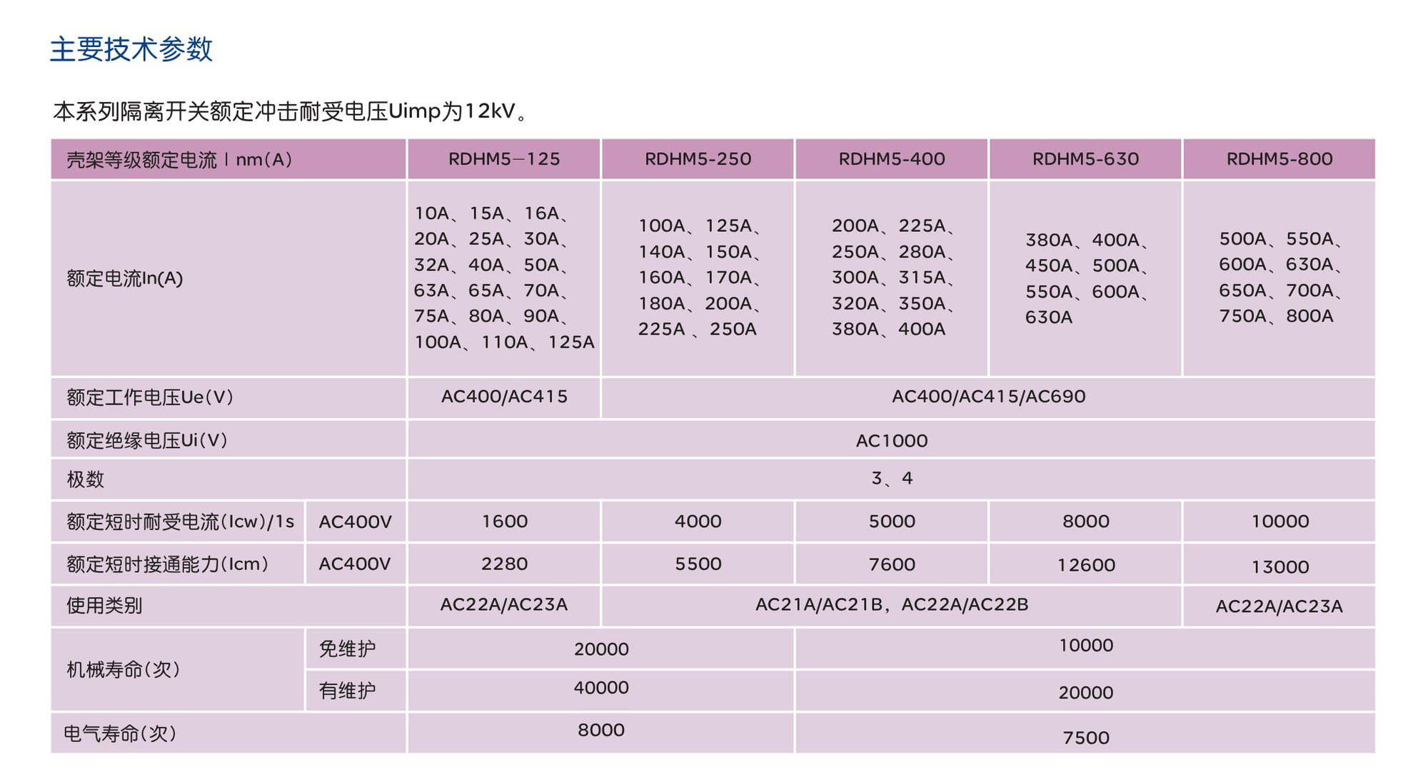 人民电器RDHM5系列隔离开关 