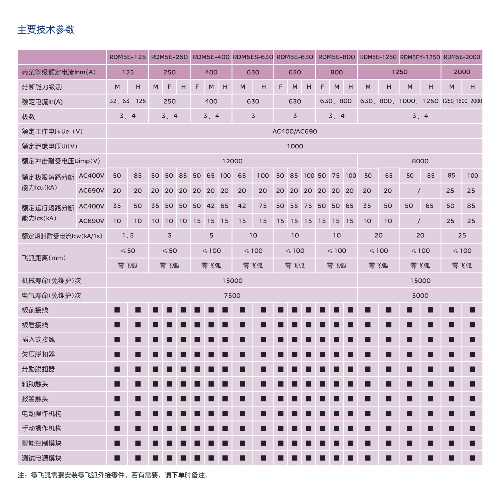 人民电器RDM5E系列电子式断路器 