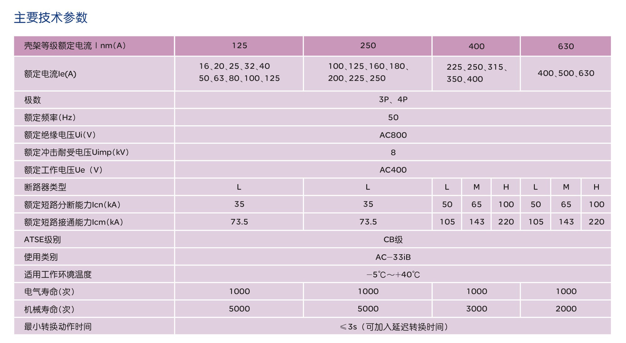 人民电器RDQH5系列双电源自动转换开关 