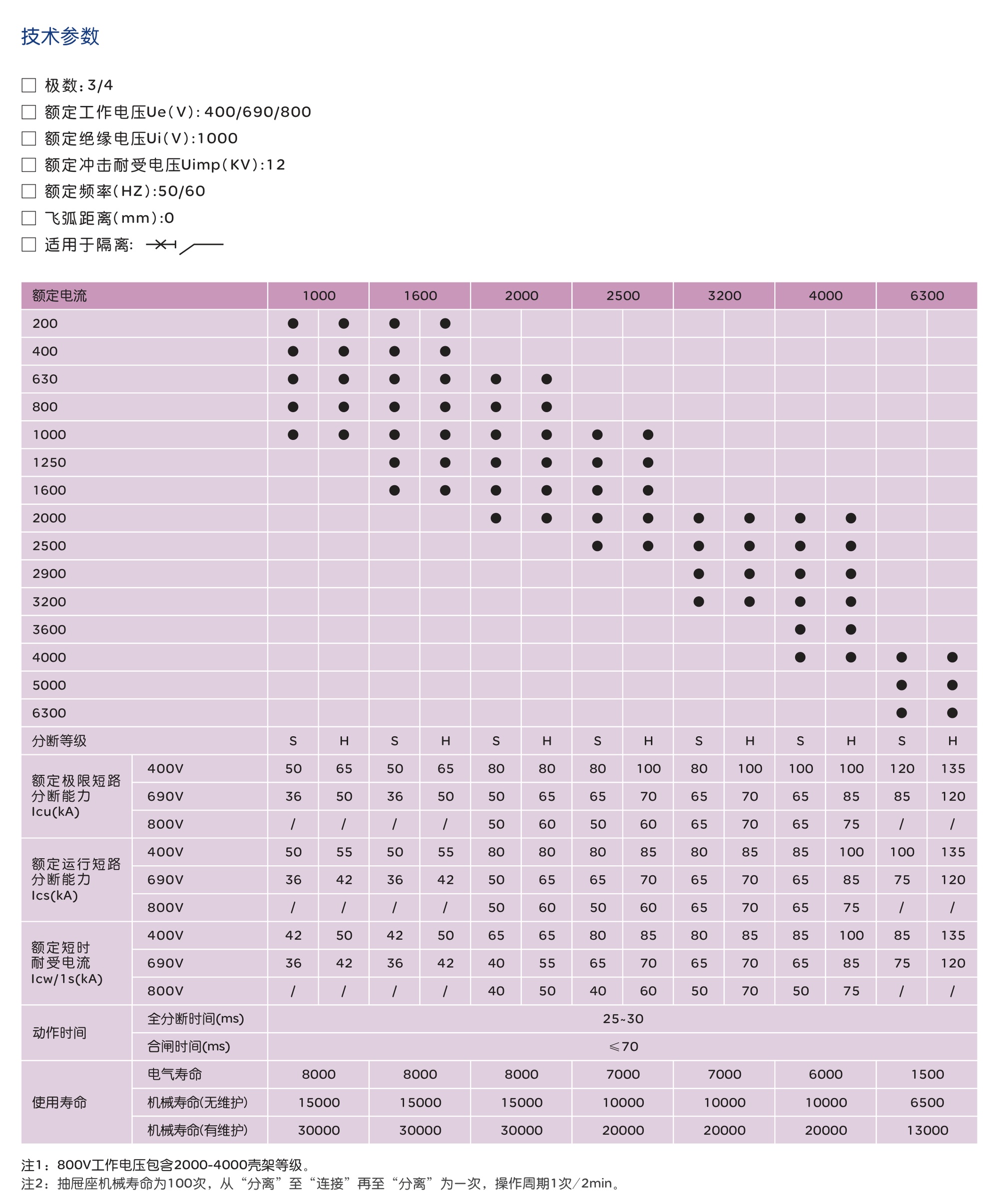 人民电器RDW5系列智能型框架式断路器 