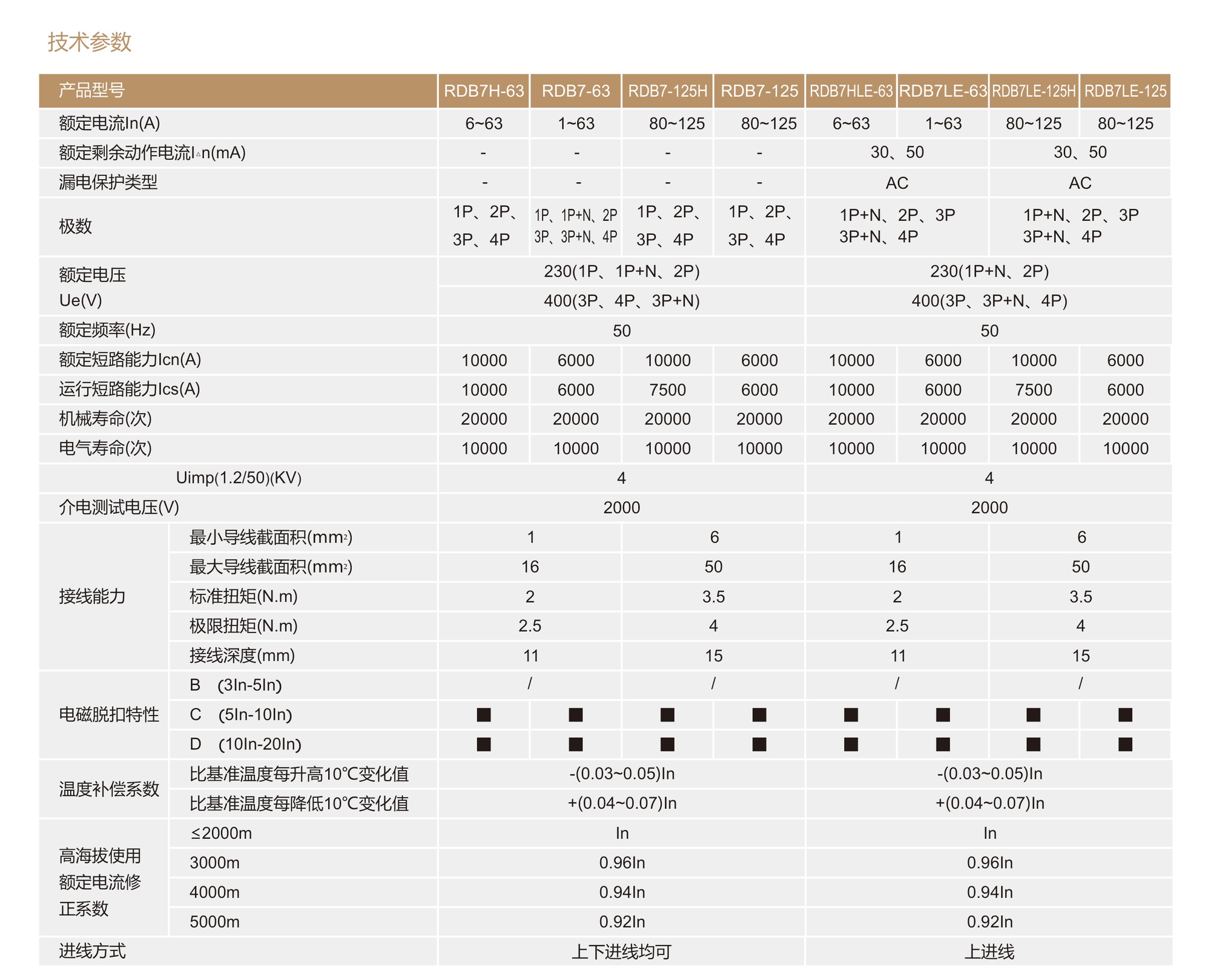 人民电器RDB7-63系列小型断路器 