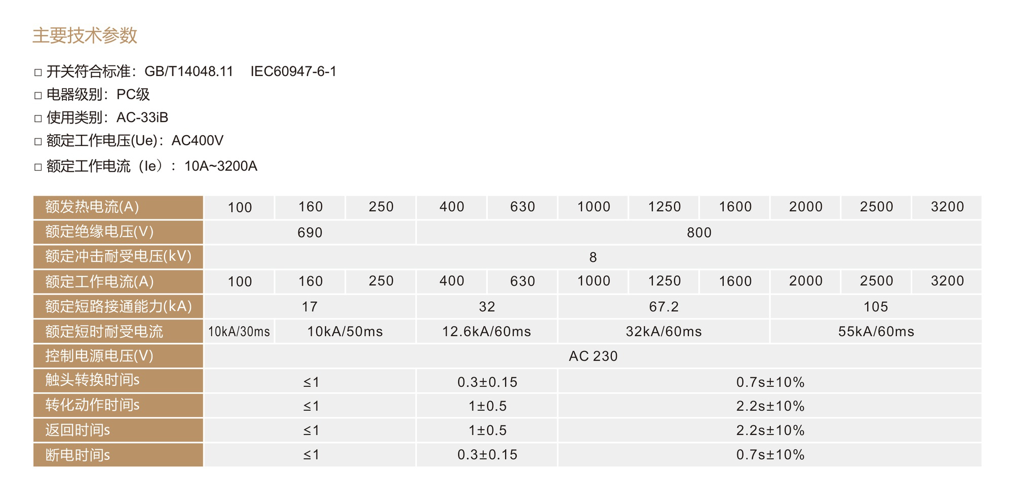 人民电器RDH7D系列双电源自动转换开关 