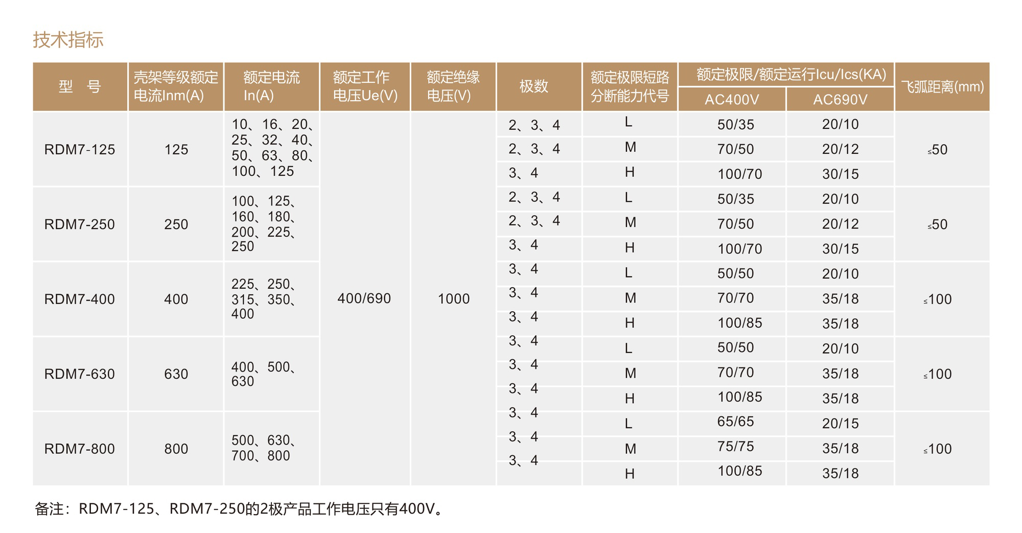人民电器RDM7系列塑料外壳式断路器 