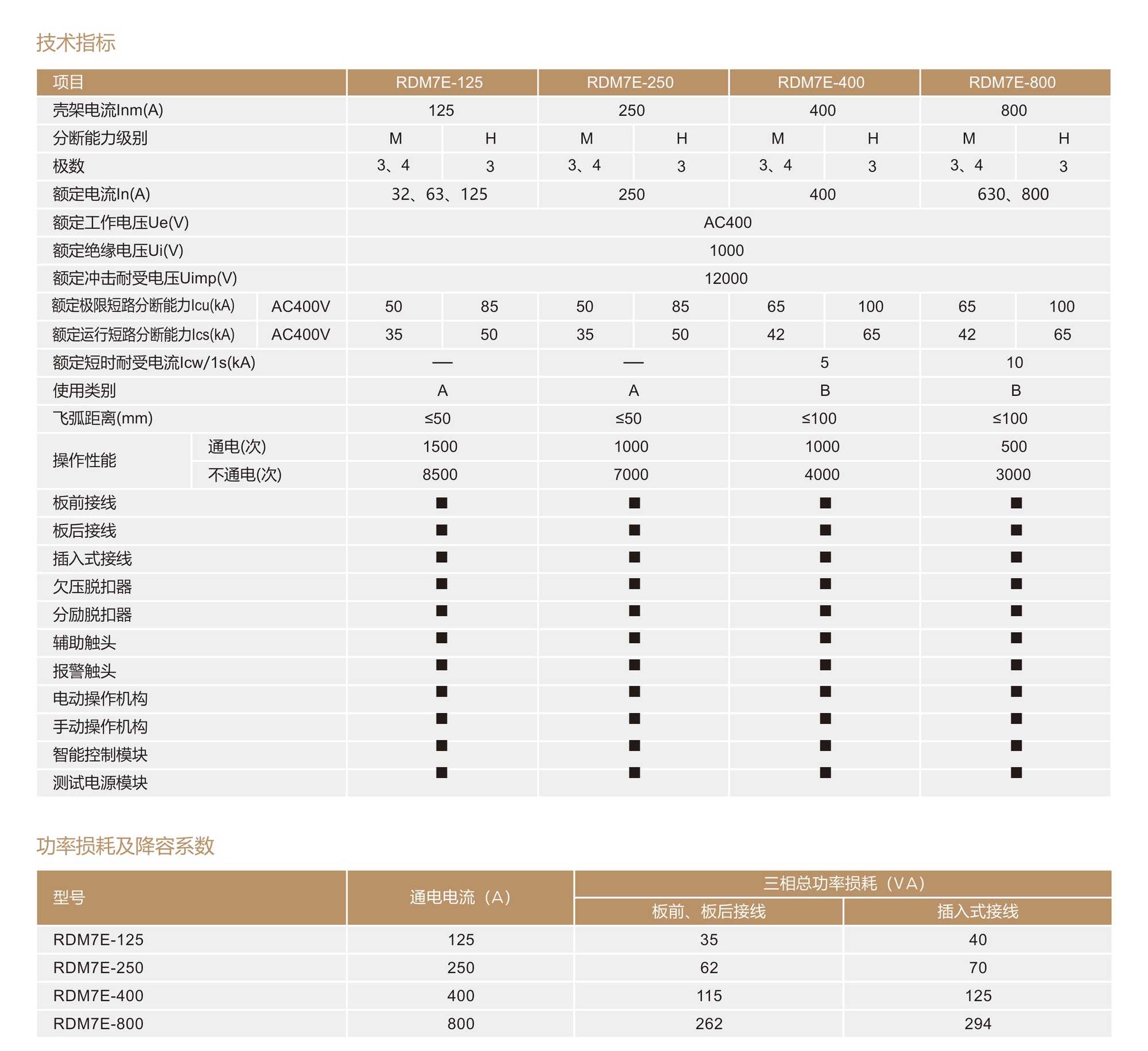 人民电器RDM7E系列电子式塑壳断路器 