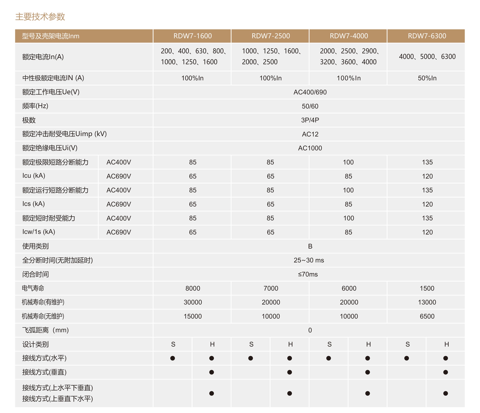 人民电器RDW7系列智能型框架式断路器 