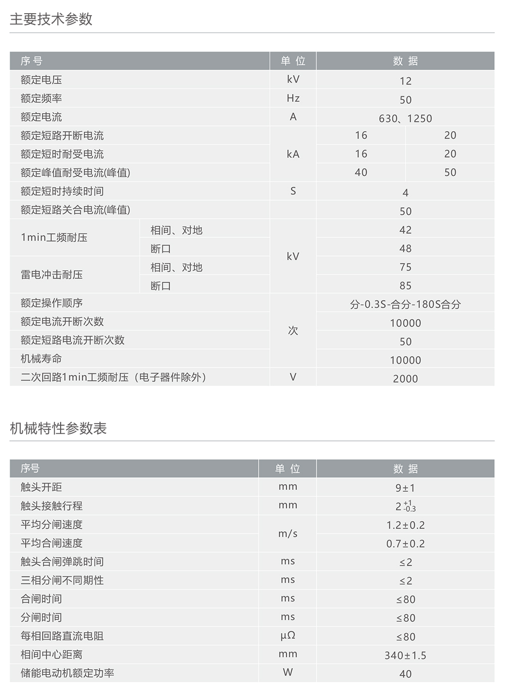 人民电器ZW32(B)-12C户外高压交流自动重合断路器 