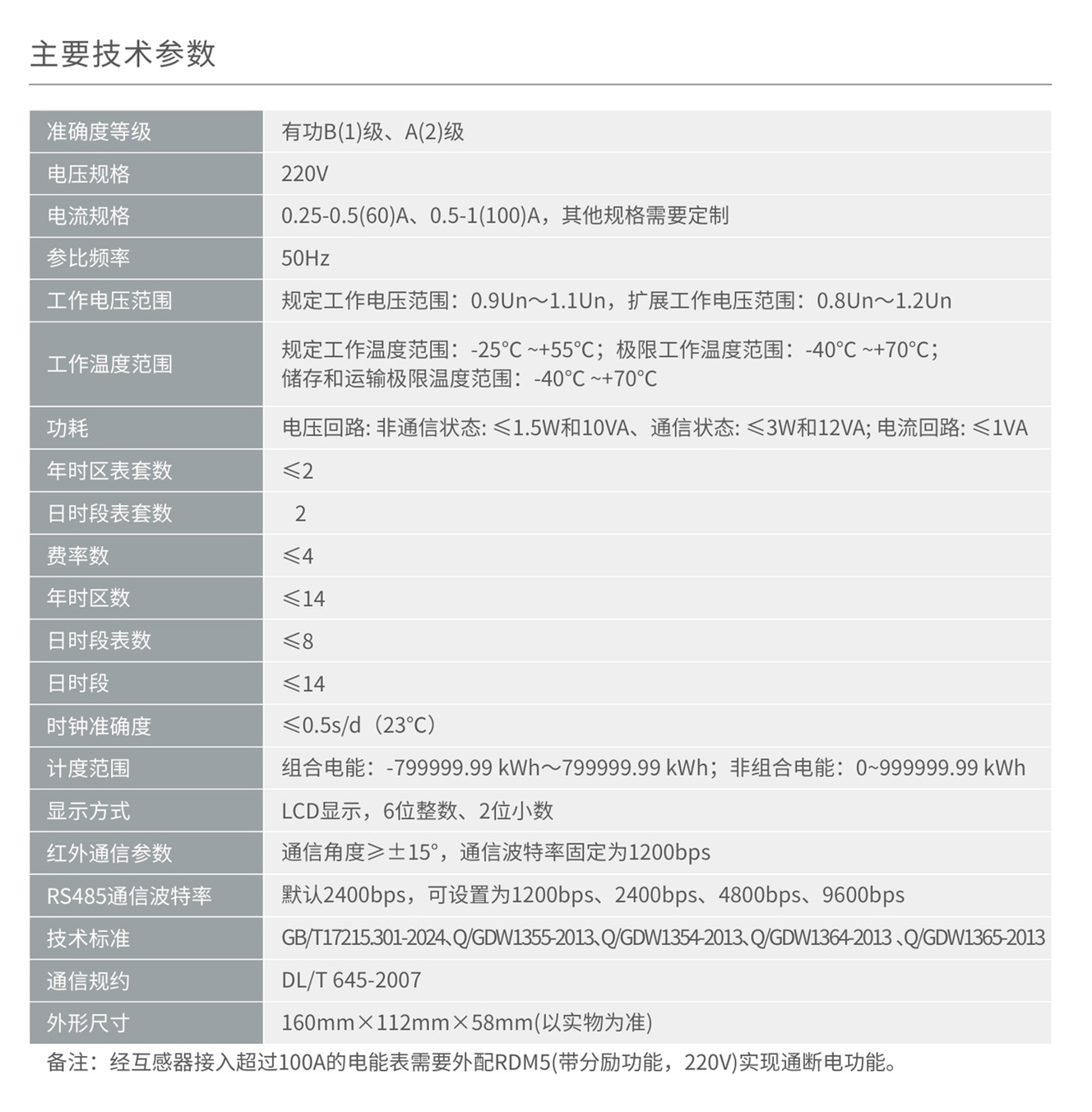 人民电器DDZY858单相费控智能电能表系列 
