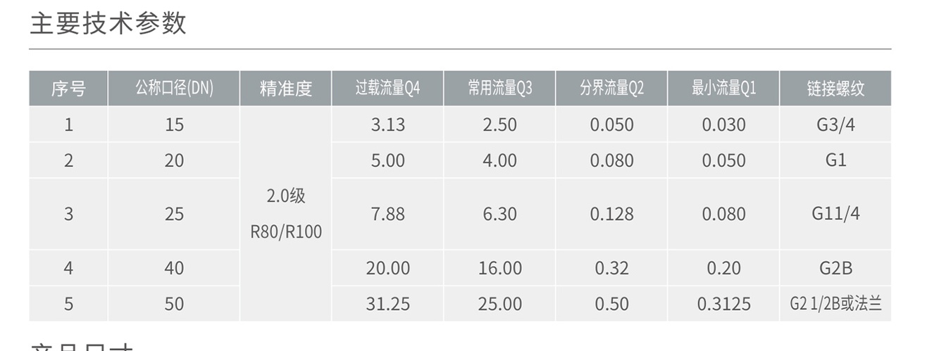 人民电器LXS858无线智能水表(蓝牙) 