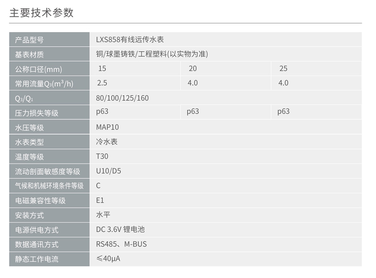 人民电器LXS858有线远传水表 